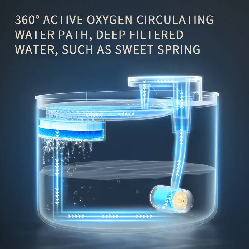 Automatic pet water fountain USB mute feeder bowl for cats and dogs Berlin Blue edition with filter pump