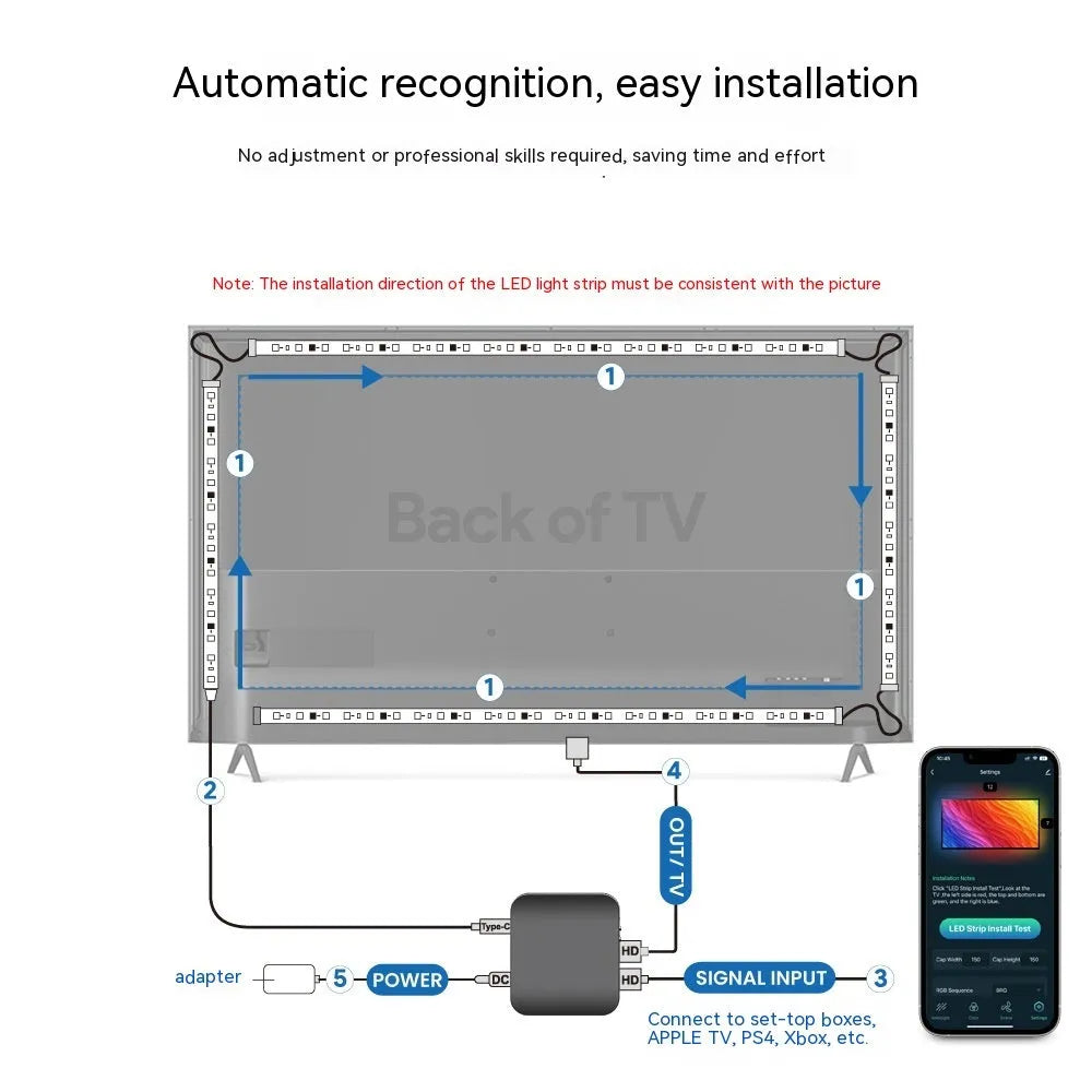 Home Fashion Graffiti Smart LED Light Strip for TV background intelligent control waterproof plastic 2.8m