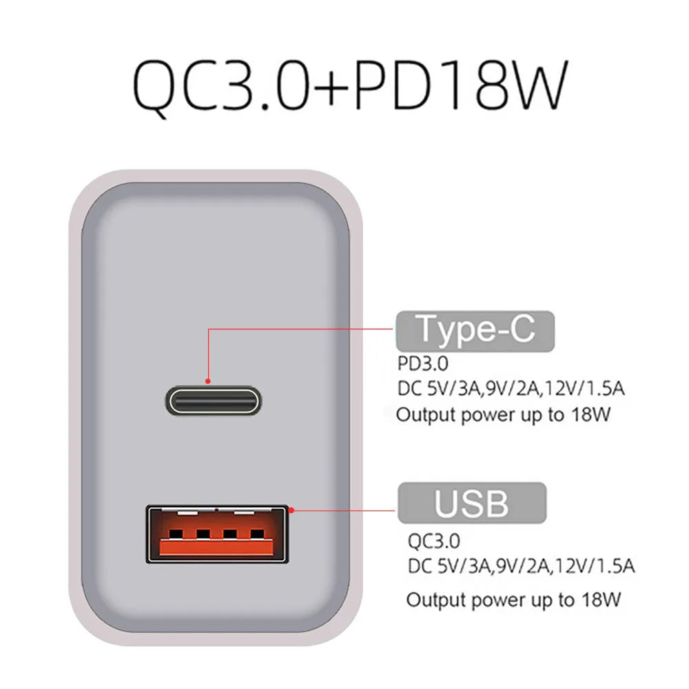 FDGAO 18W PD fast charging plug white dual USB Type-C UK plug for Apple iPhone 12