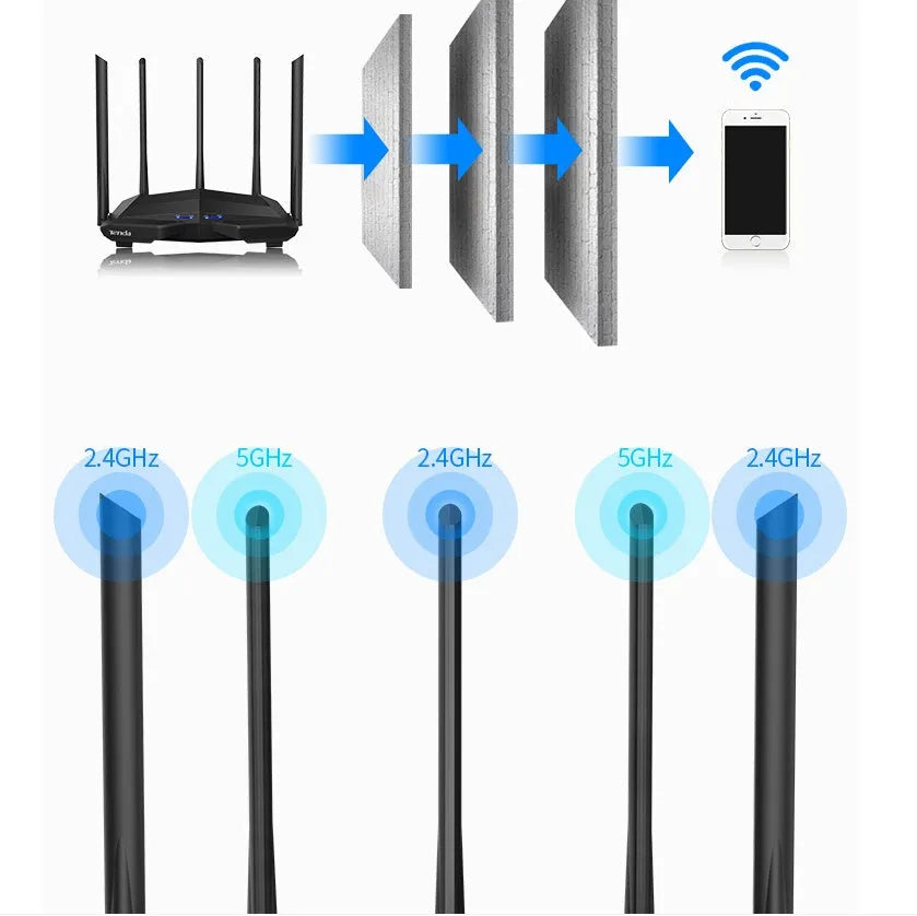 AC11 Gigabit wireless router in black with 1 WAN and 3 LAN ports and 8-pin copper interface