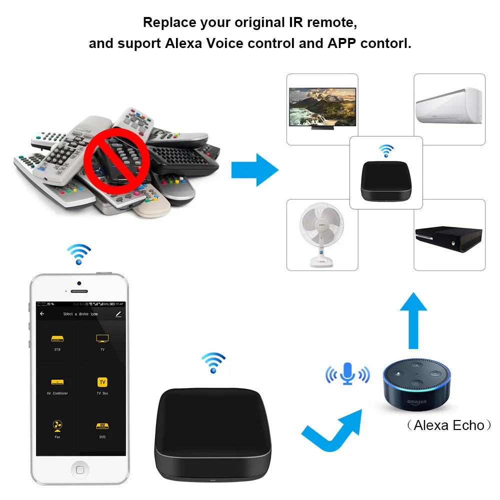 Black voice control universal infrared remote control with WiFi connectivity.