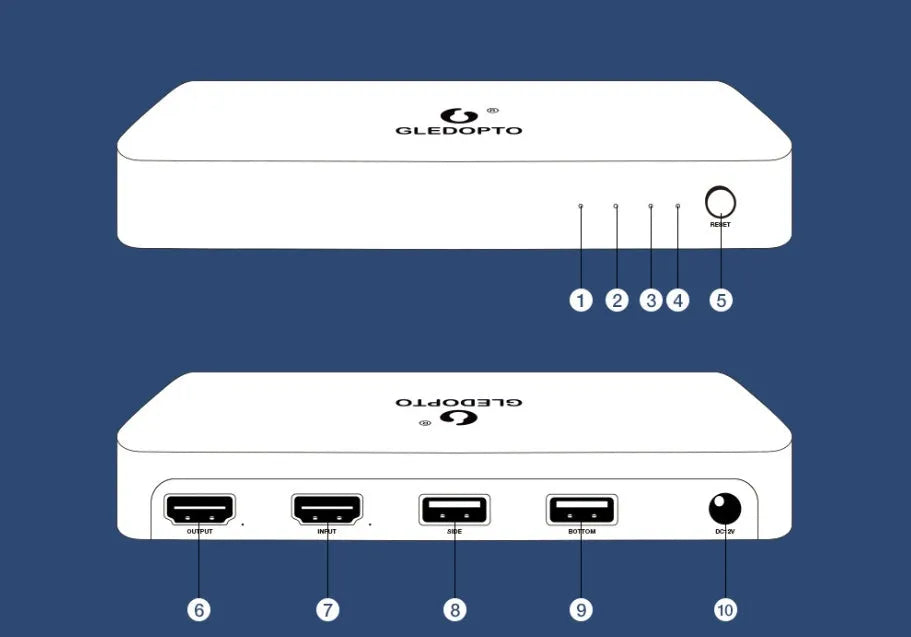 HDMI sync RGB light strip kit with 2-metre LED strip and compact controller for TV backlighting