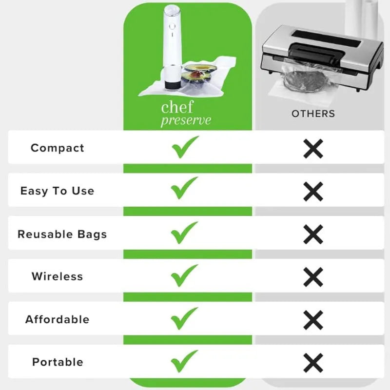 White USB electric suction pump and five 26x28cm food grade vacuum bags with zipper and air valve