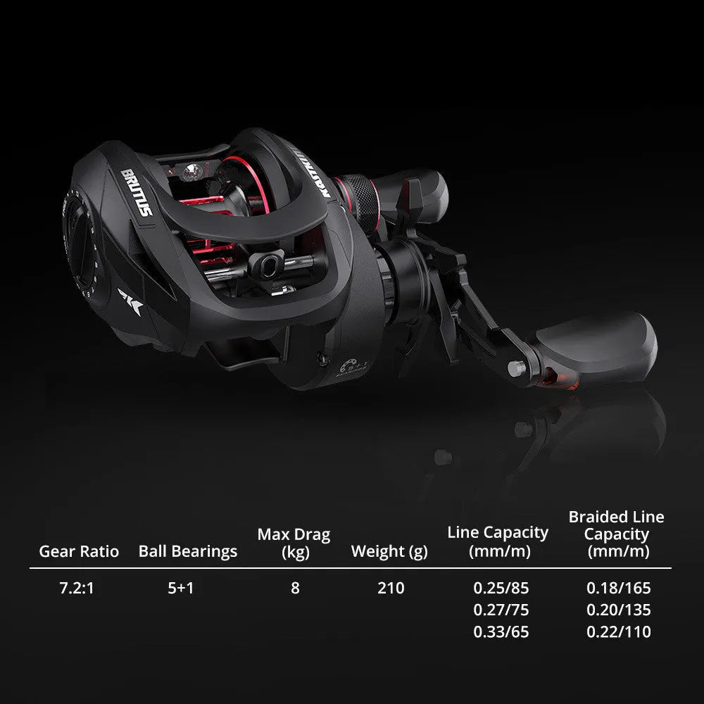 Drip wheel fishing reel for lure fishing with selectable left or right hand wheel.