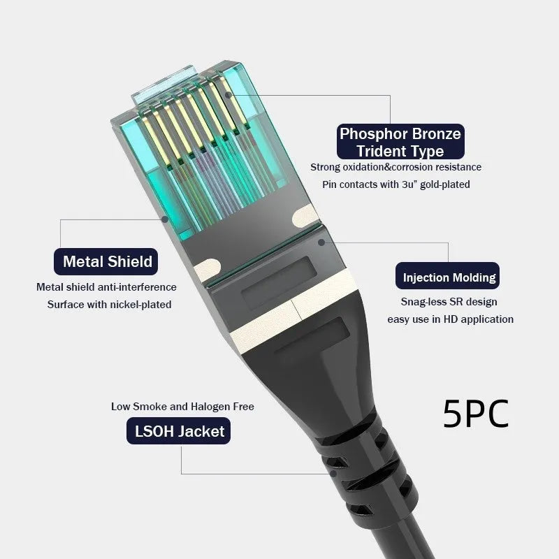 Finished network cable computer jumper with acrylic colour classification and multiple pack sizes
