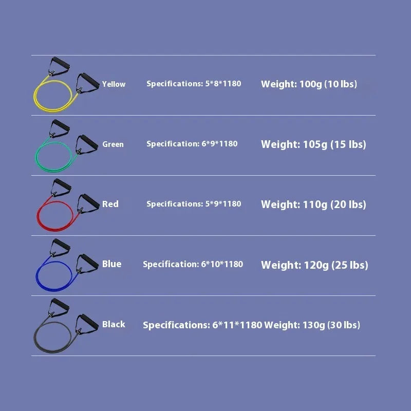 TPE chest expander exercise equipment showing five colour-coded resistance options from yellow 10LB to black 30LB with tension rope