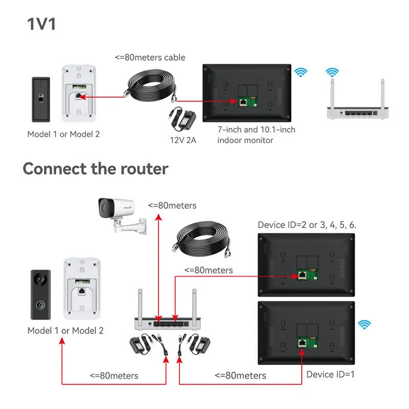 10-inch video intercom doorbell system with 1080P HD camera and indoor display unit