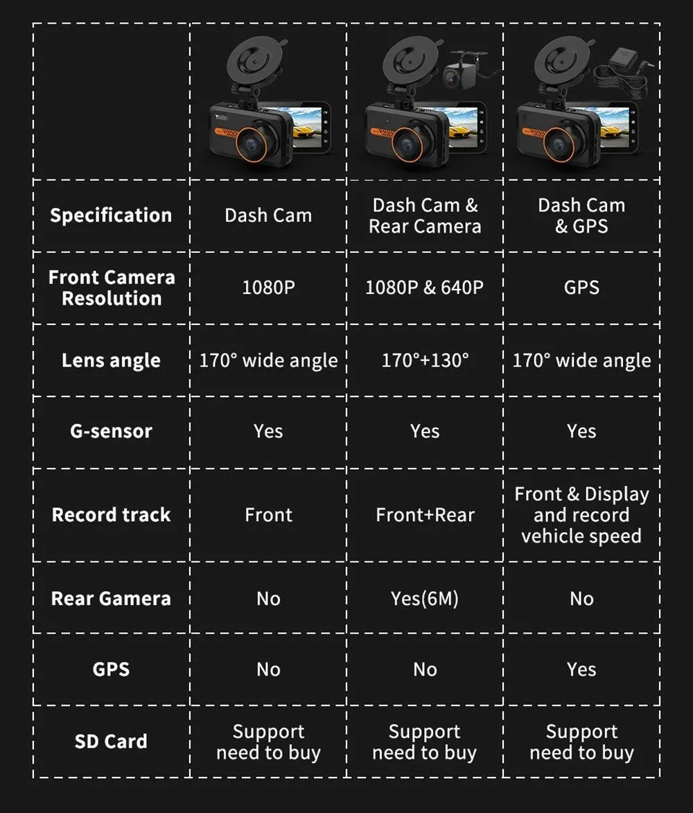 ThiEYE dual dash cam front and rear 1080P screen showing road view with mount and cables