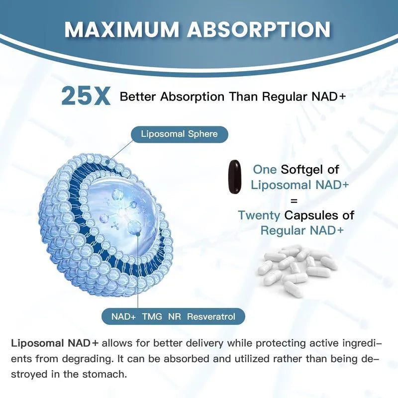Bottle of nicotinamide mononucleotide NMN gel capsules dietary supplement showing 60 or 120 count option.