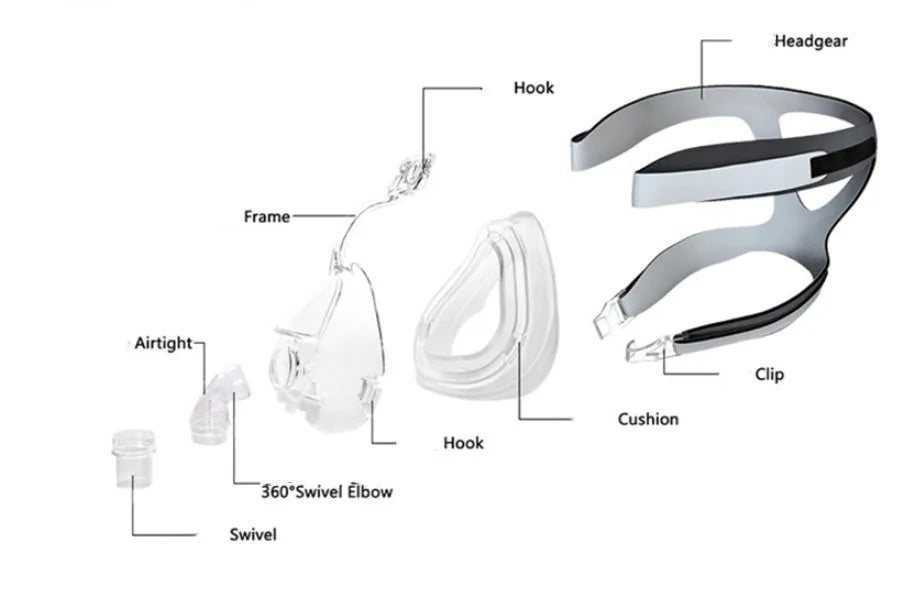Transparent CPAP breathing mask with silicone seal and complete ventilator accessories kit